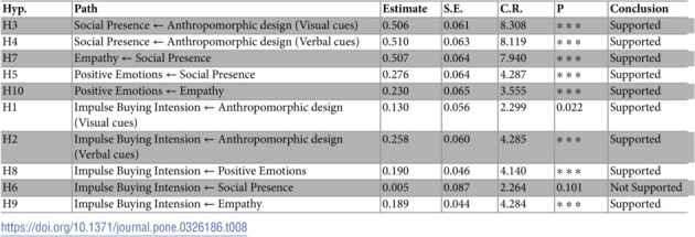 Figure 41