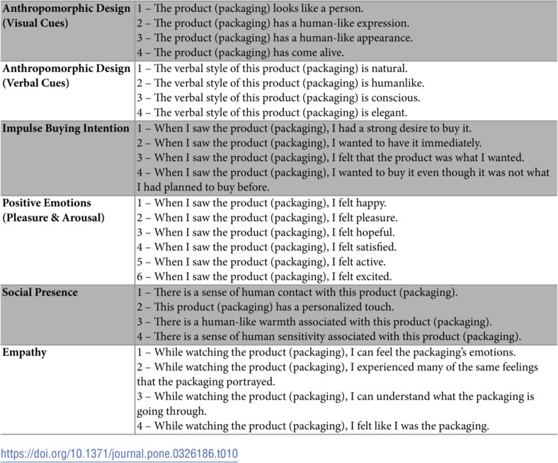 Figure 43