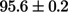 Figure 48