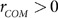 Figure 25