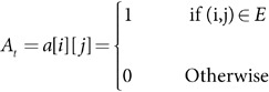 Figure 35