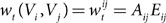 Figure 36