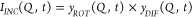 Figure 22