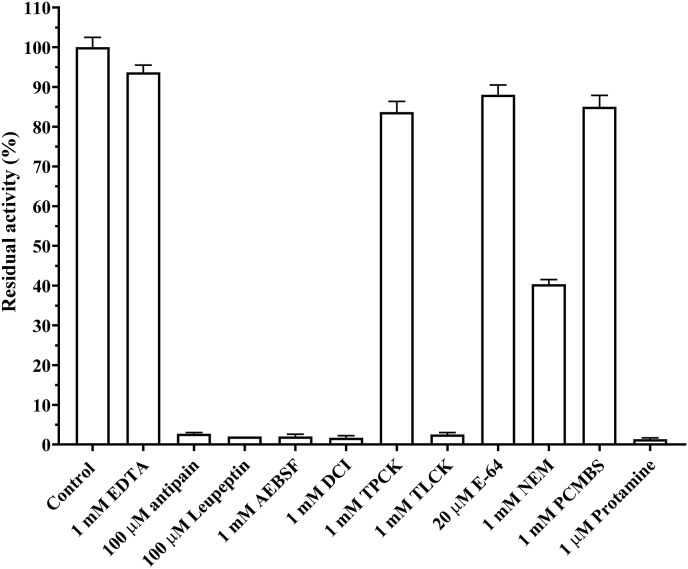 Figure 9