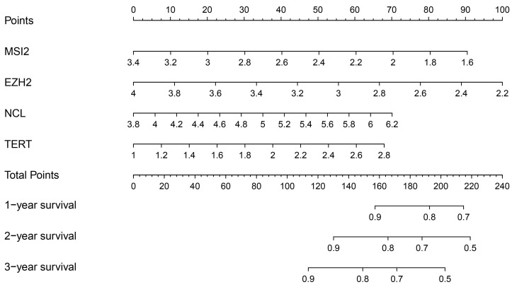 Figure 8