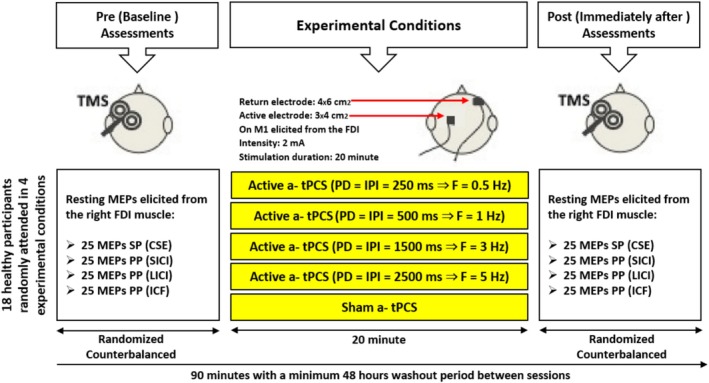 FIGURE 1