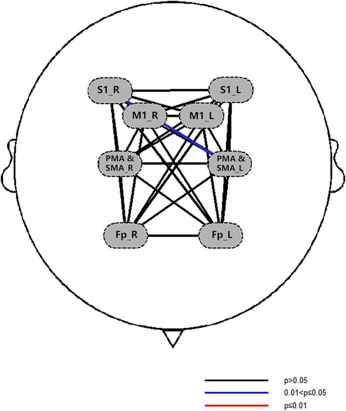 Figure 8