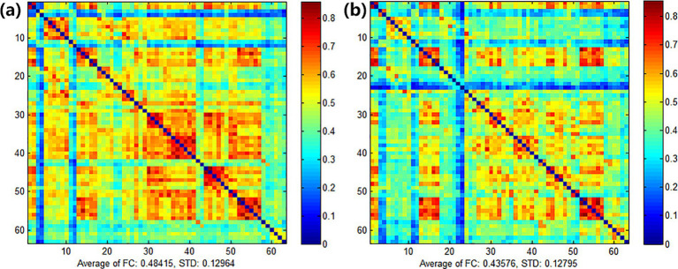 Figure 10