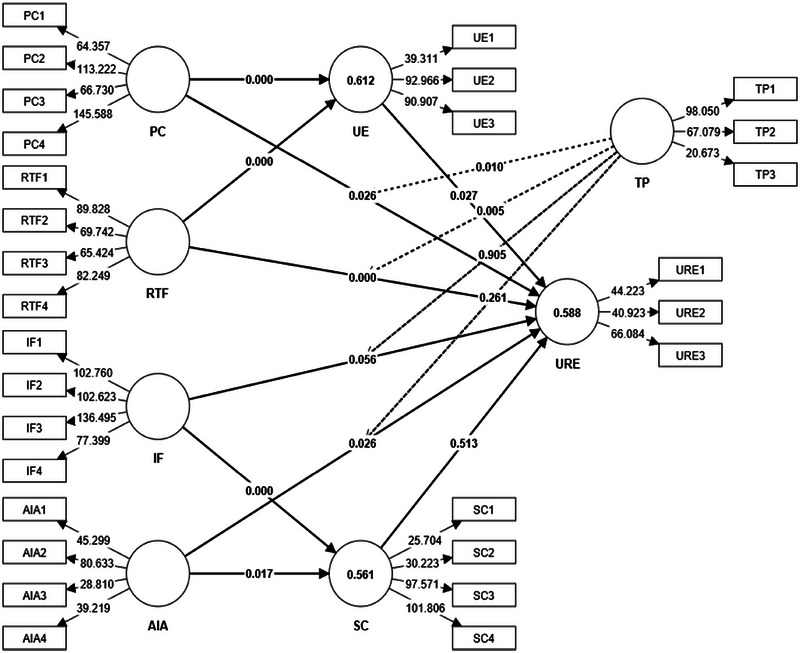 FIGURE 3
