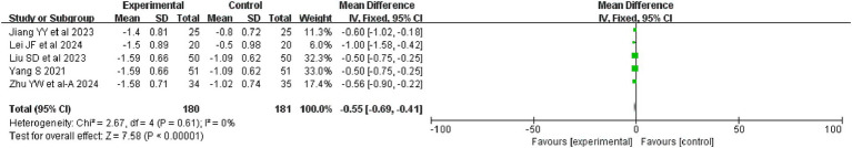 Figure 6