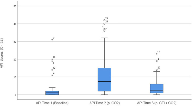Figure 3