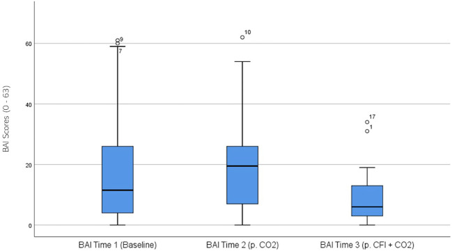 Figure 5