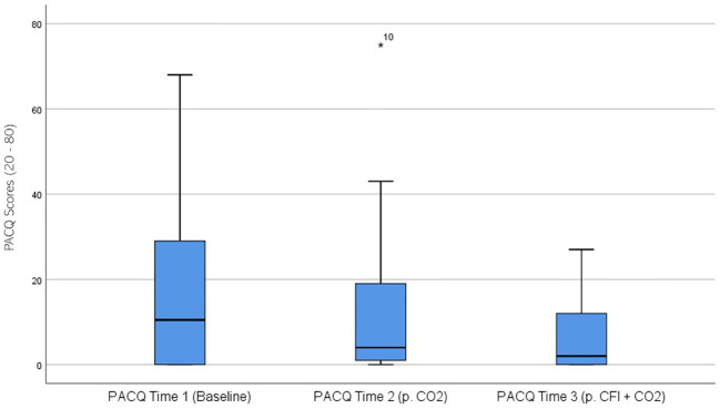 Figure 6