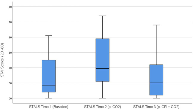 Figure 7