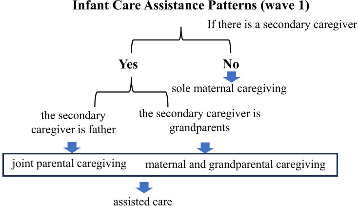 Figure 1