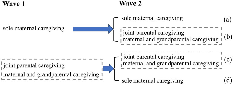 Figure 2