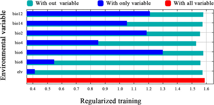 Figure 4