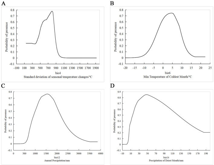 Figure 5