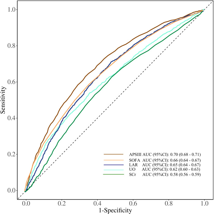 Figure 4