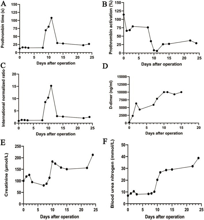 Figure 3