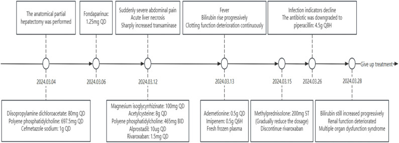 Figure 4