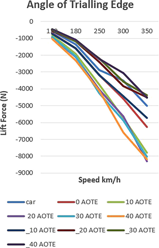 Figure 16
