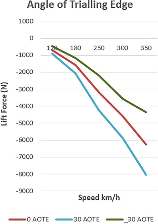 Figure 17