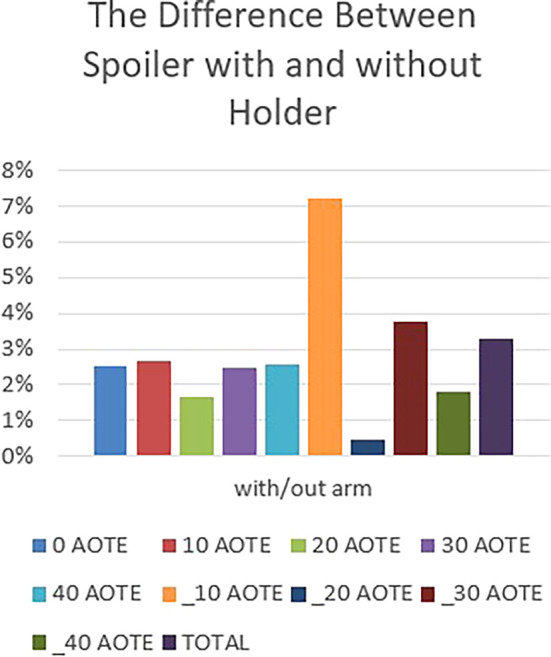 Figure 22