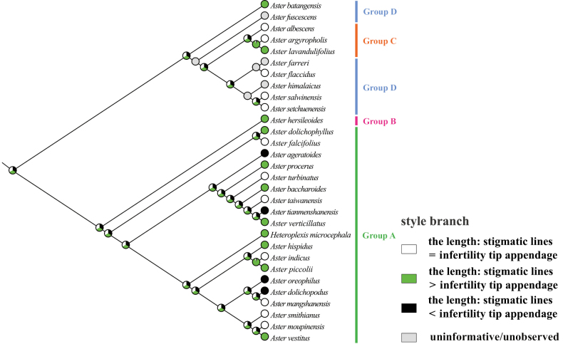 Figure 22