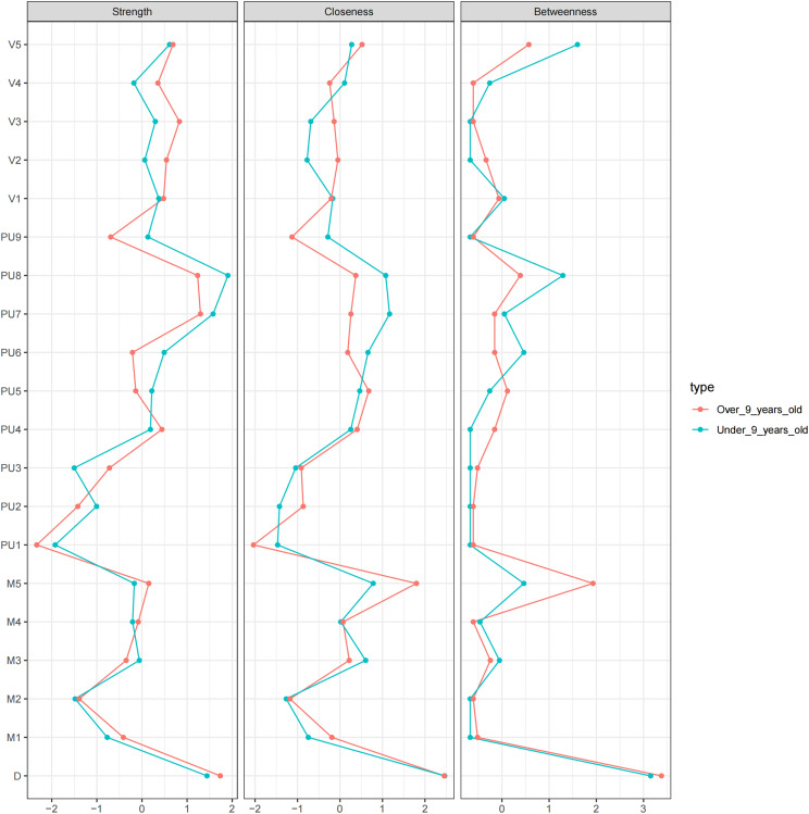 Figure 2