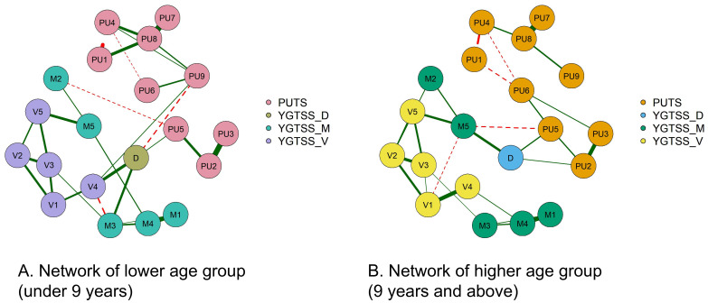 Figure 4