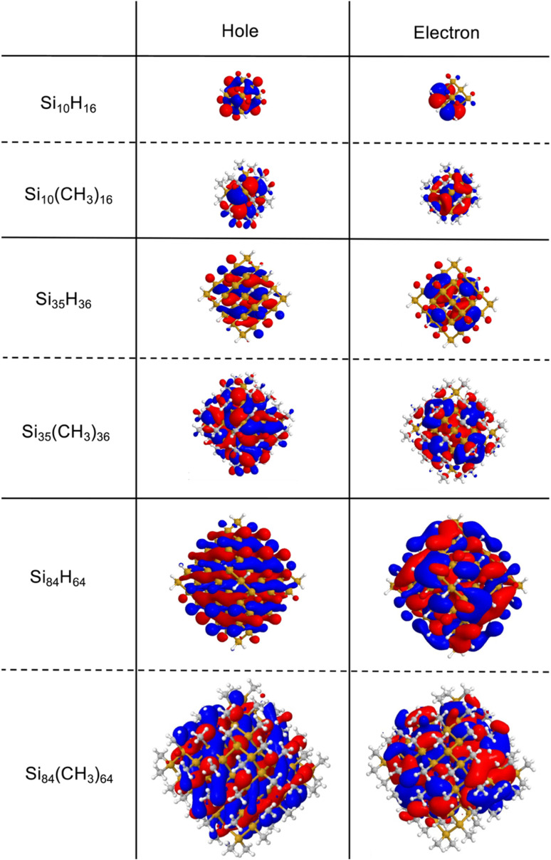 Fig. 7