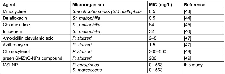 Figure 12