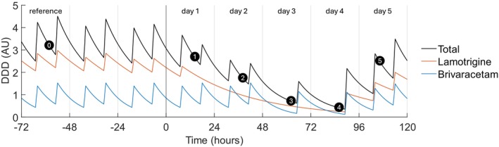 FIGURE 2