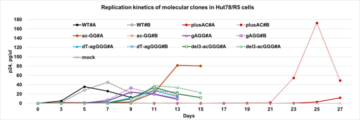 Fig 4