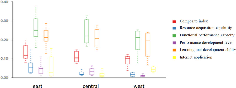 Figure 28