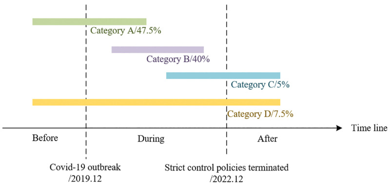 Figure 25