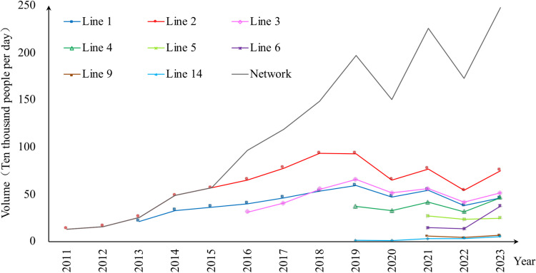 Figure 26