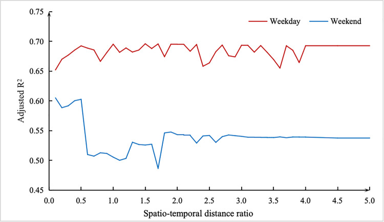 Figure 27