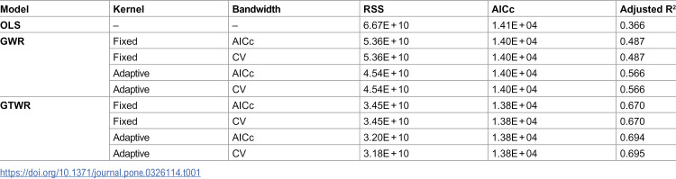 Figure 40
