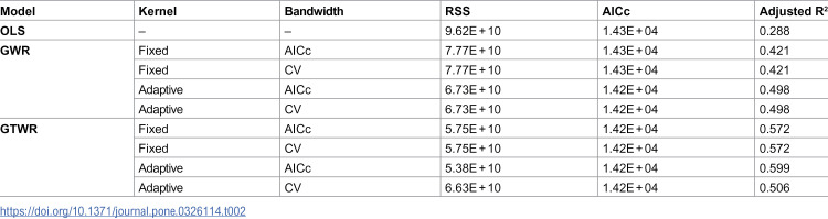 Figure 41