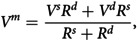 Figure 28