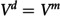 Figure 29