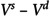 Figure 30