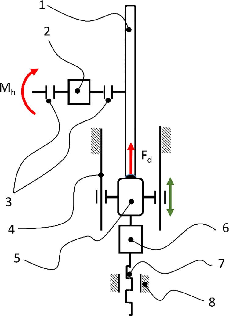 Figure 17