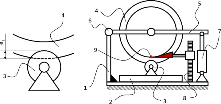 Figure 19
