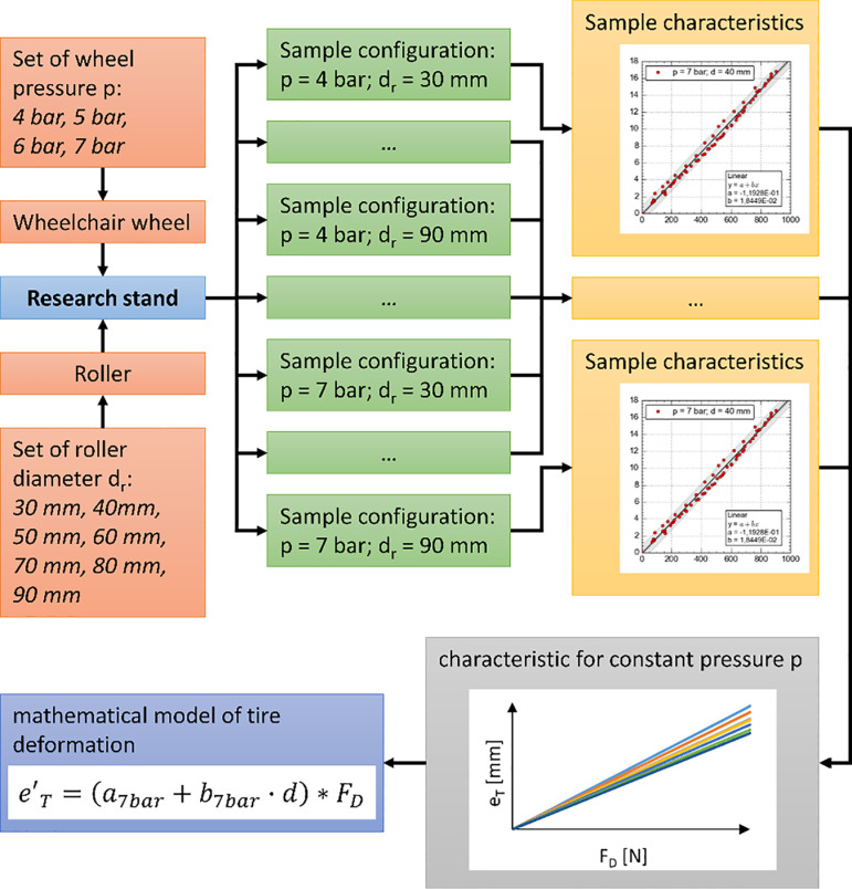 Figure 21