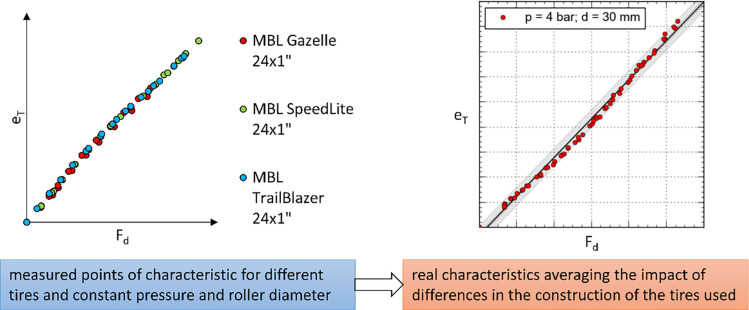 Figure 22