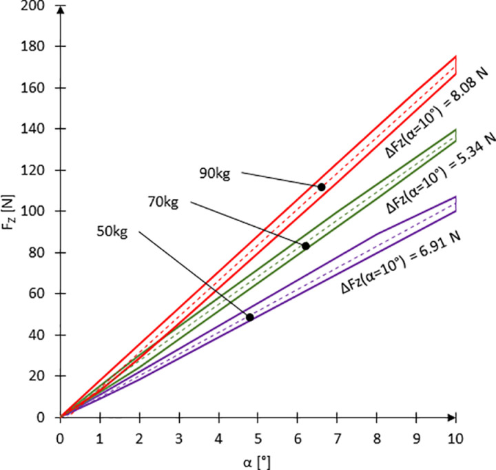 Figure 23