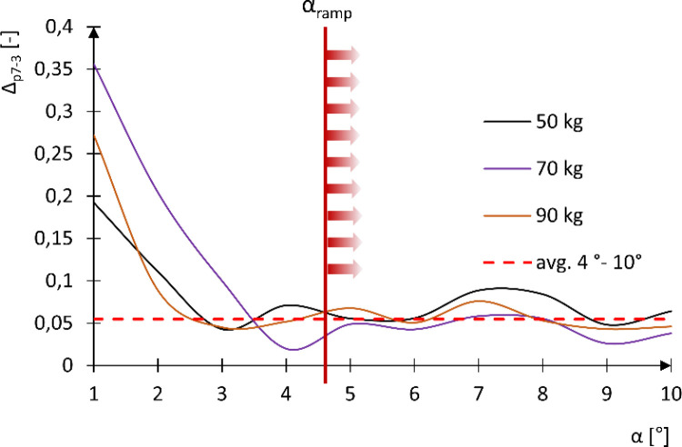 Figure 24